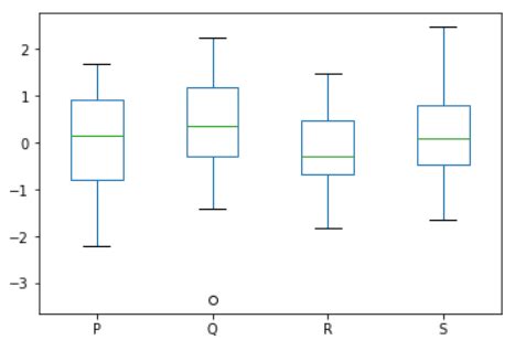 box plot syntax pandas